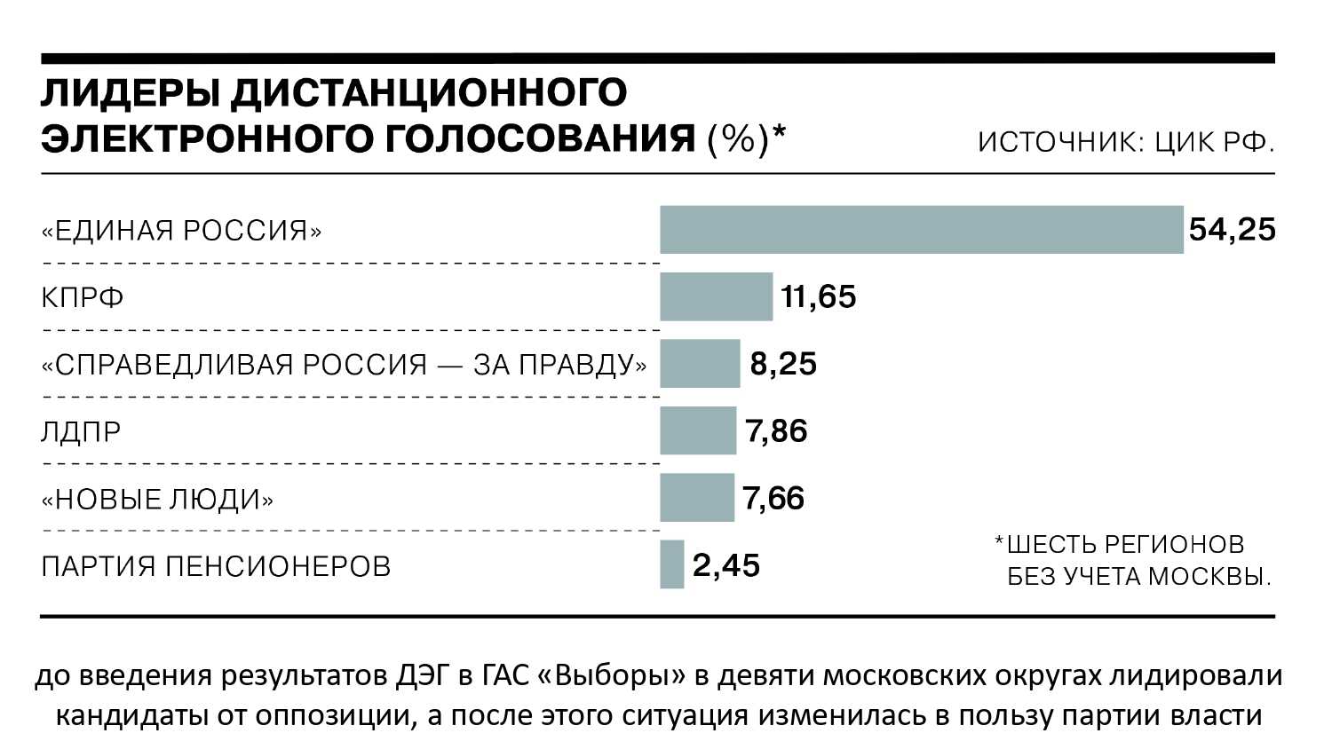 Список партий на выборы в госдуму 2021 году в россии
