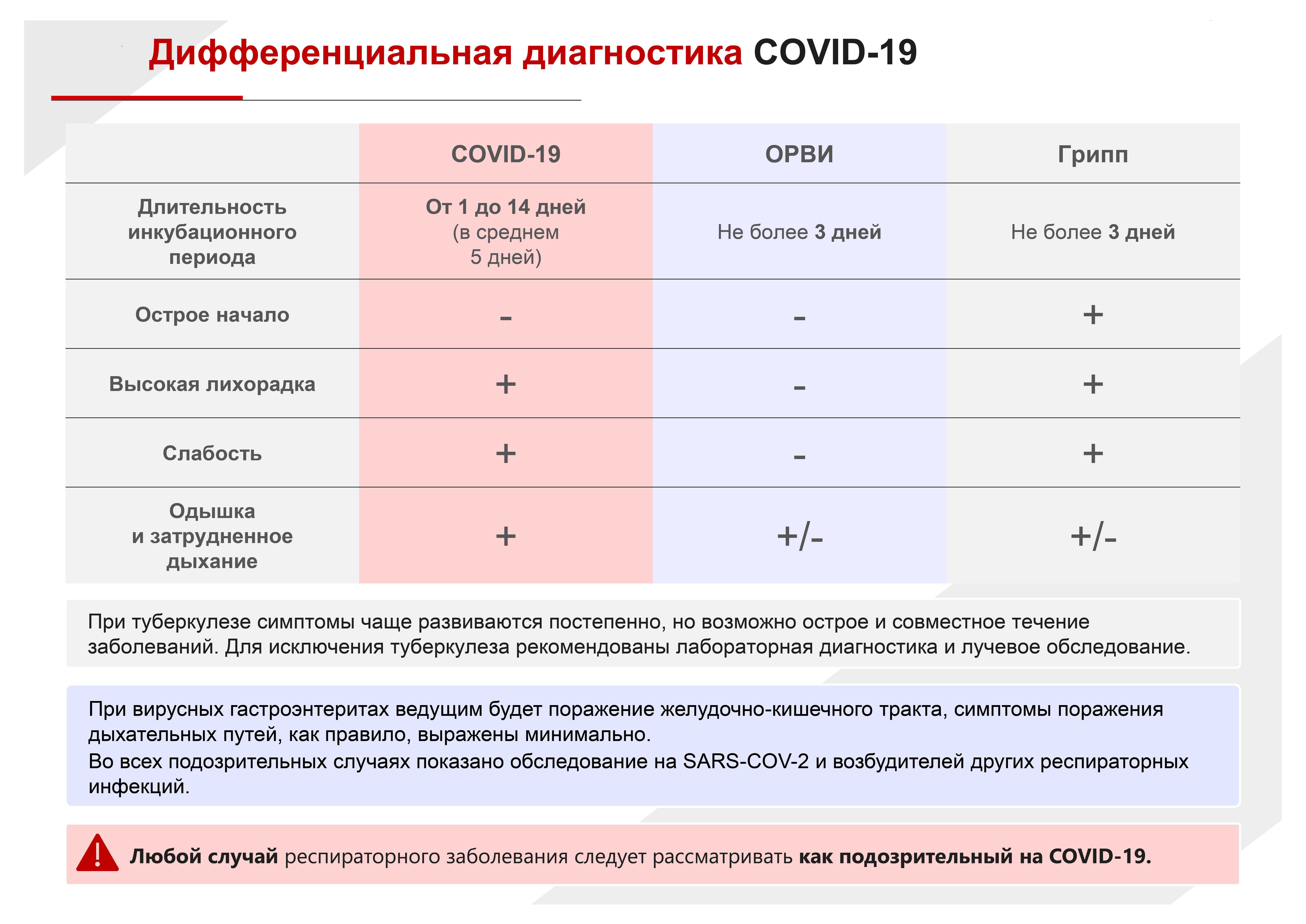 Какие вузы москвы перешли на дистанционное обучение до 15 января 2021 года из-за коронавируса