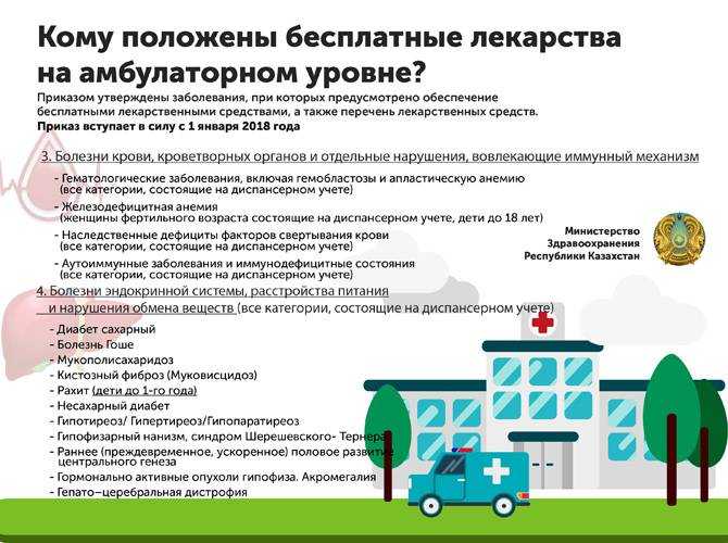 Фсс разработал новый метод получения льготных лекарств и питания