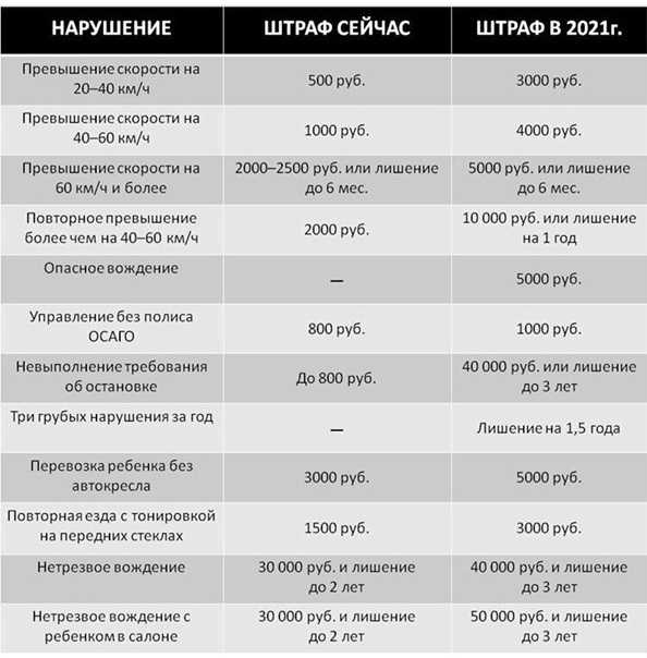 Штрафы за срубленную елку в лесу