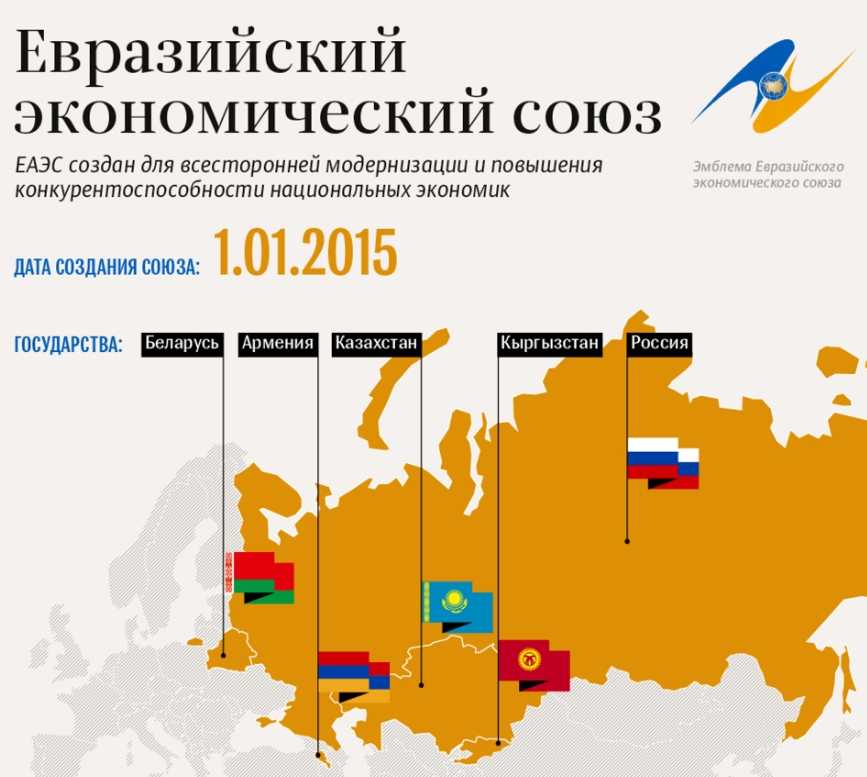 Что такое еаэс и какие страны туда входят в 2023 году