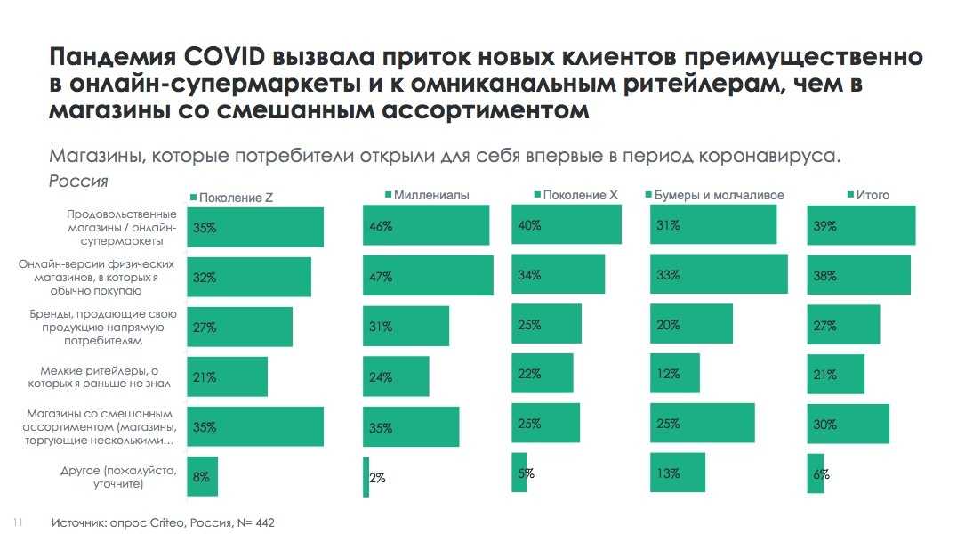 Работают ли почта, банки, тц в россии в период локдауна с 23 октября 2021 года: последние новости на сегодня