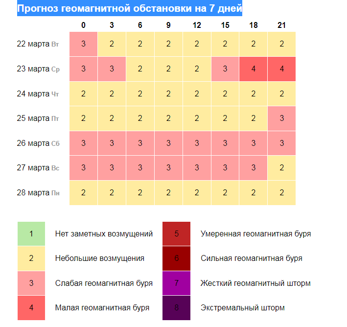 Октябрь 2023 магнитные