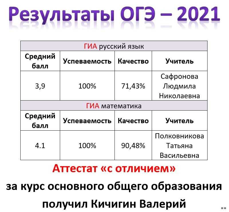 Пересдача огэ: кому, когда и сколько раз можно повторно сдавать экзамены гиа-9