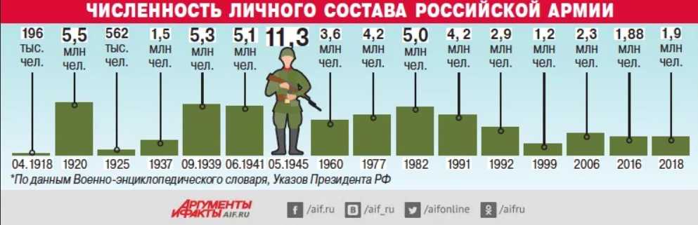 Как обычно проходит последний день службы в армии?