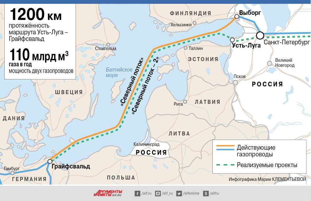 Северный поток 2023: история проекта, остановка поставок, санкции