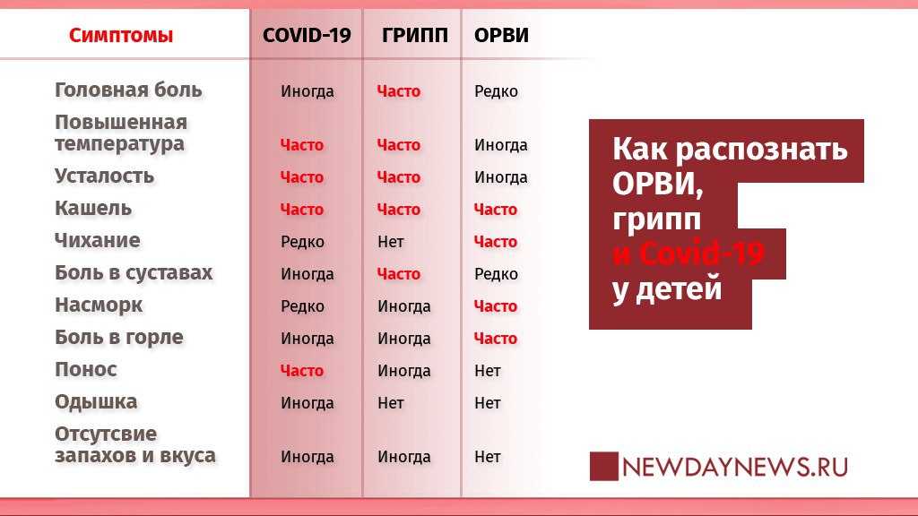Известный медицинский математик сравнил смертность при covid-19 и гриппе