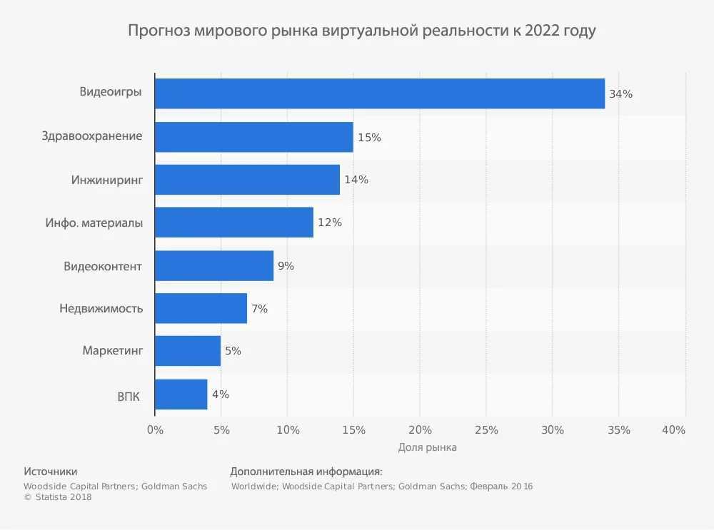 Что делать, если «контент недоступен в вашем регионе». как обойти блокировку? топ-4 способа решения проблемы