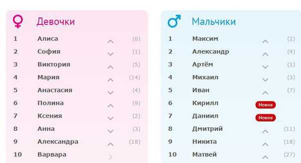 Как ласково назвать парня чтобы ему понравилось: примеры