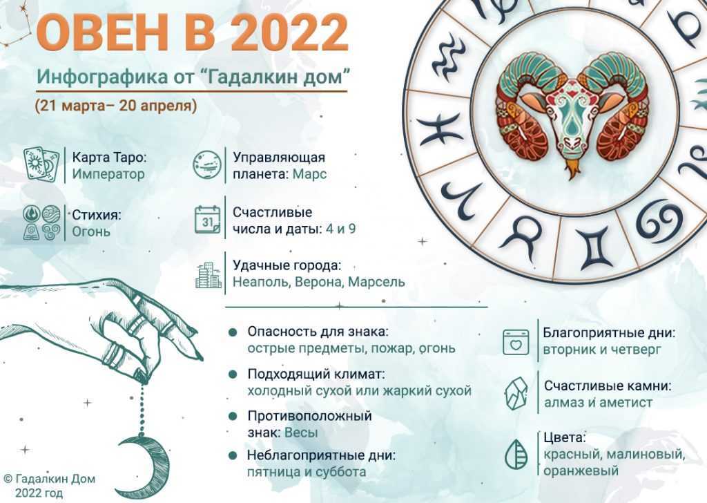 Водолеи в любви: 5 плюсов и 5 минусов отношений с этим знаком зодиака