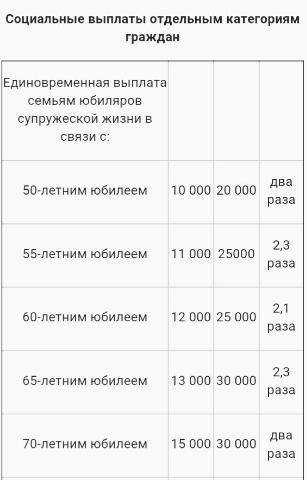 Как получить выплату за крепкий брак - какие регионы список