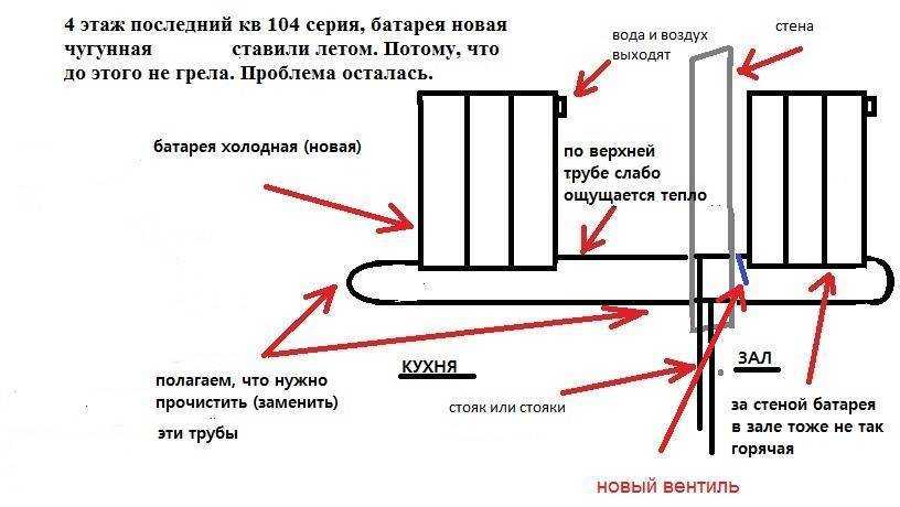 Не прогреваются дальние батареи