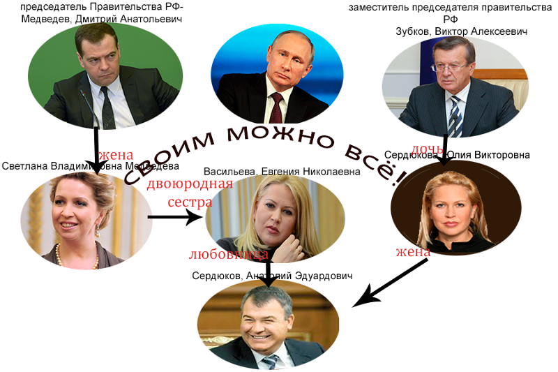 Светлана медведева и евгения васильева. евгения васильева сестра светланы медведевой, правда или нет