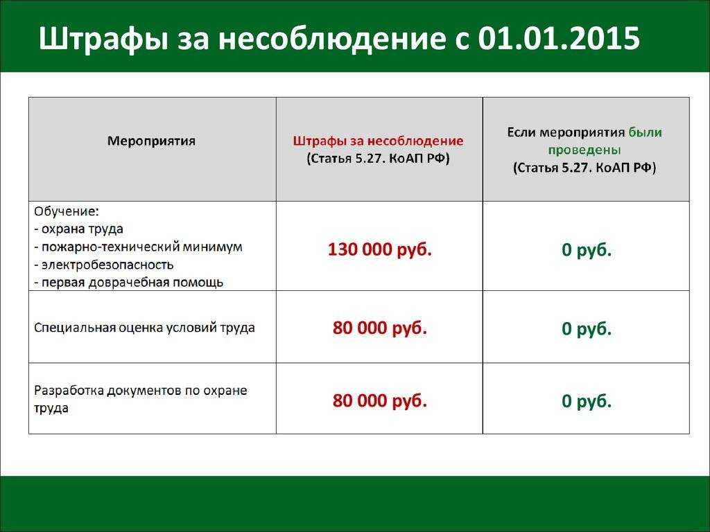 Каким может быть штраф за срубленную елку физическому лицу в 2021 году