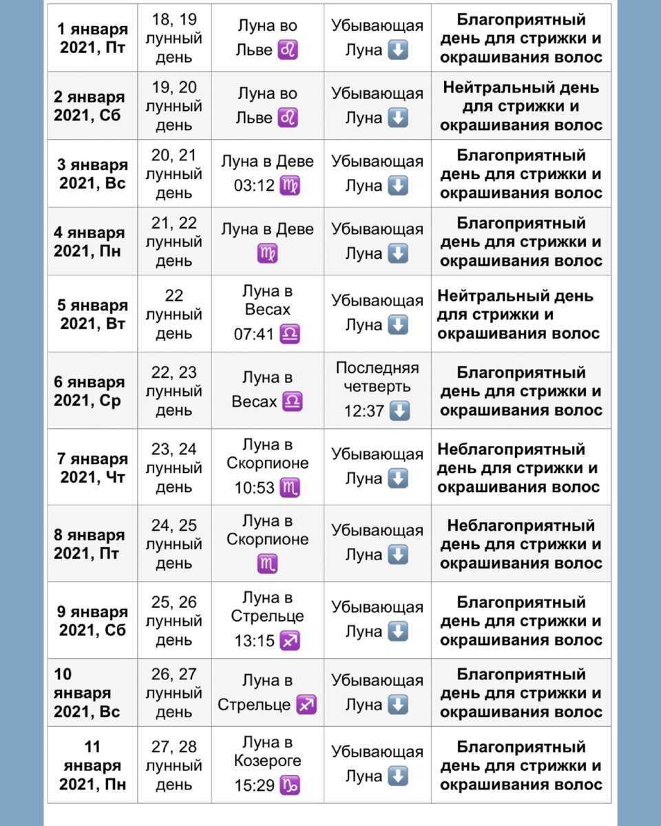 Лунный календарь стрижек на апрель 2023 года