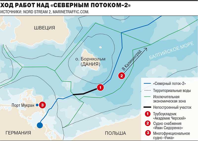 Северный поток 2023: история проекта, остановка поставок, санкции