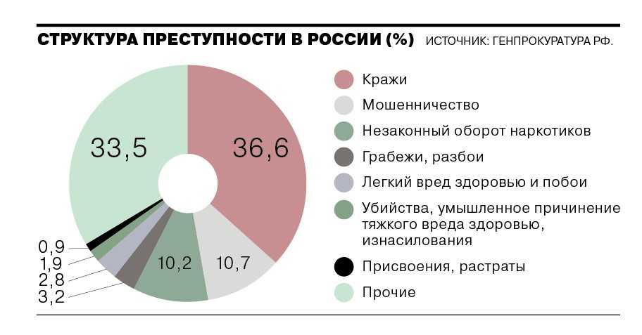 Почему чиновники воруют бюджетные деньги и их не наказывают