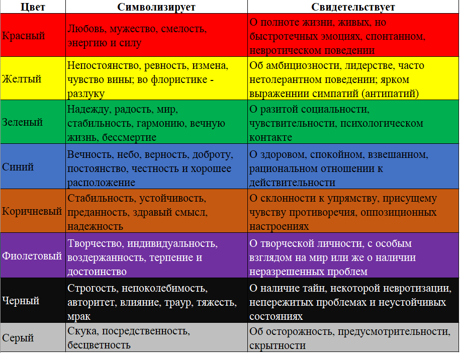 Георгиевская лента: что она значит? как нужно носить? в каких странах запрещена и по какой причине?