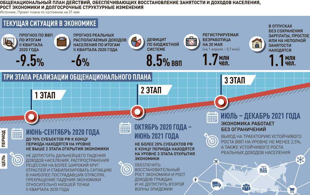 Что будет с курсом рубля, евро и доллара в мае 2022 года. стоит ли покупать валюту? - снн-с какой новости начать?