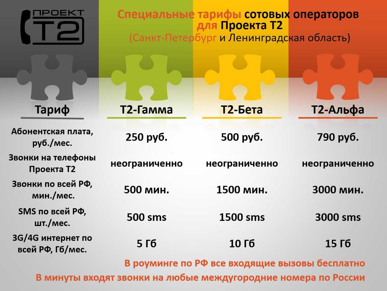 Мтс в крыму- есть роуминг или нет? какой тариф подключить лучше