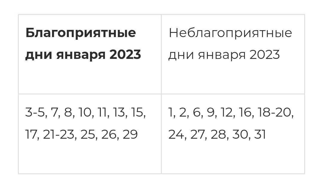 Неблагоприятные дни декабря 2023 года для метеочувствительных