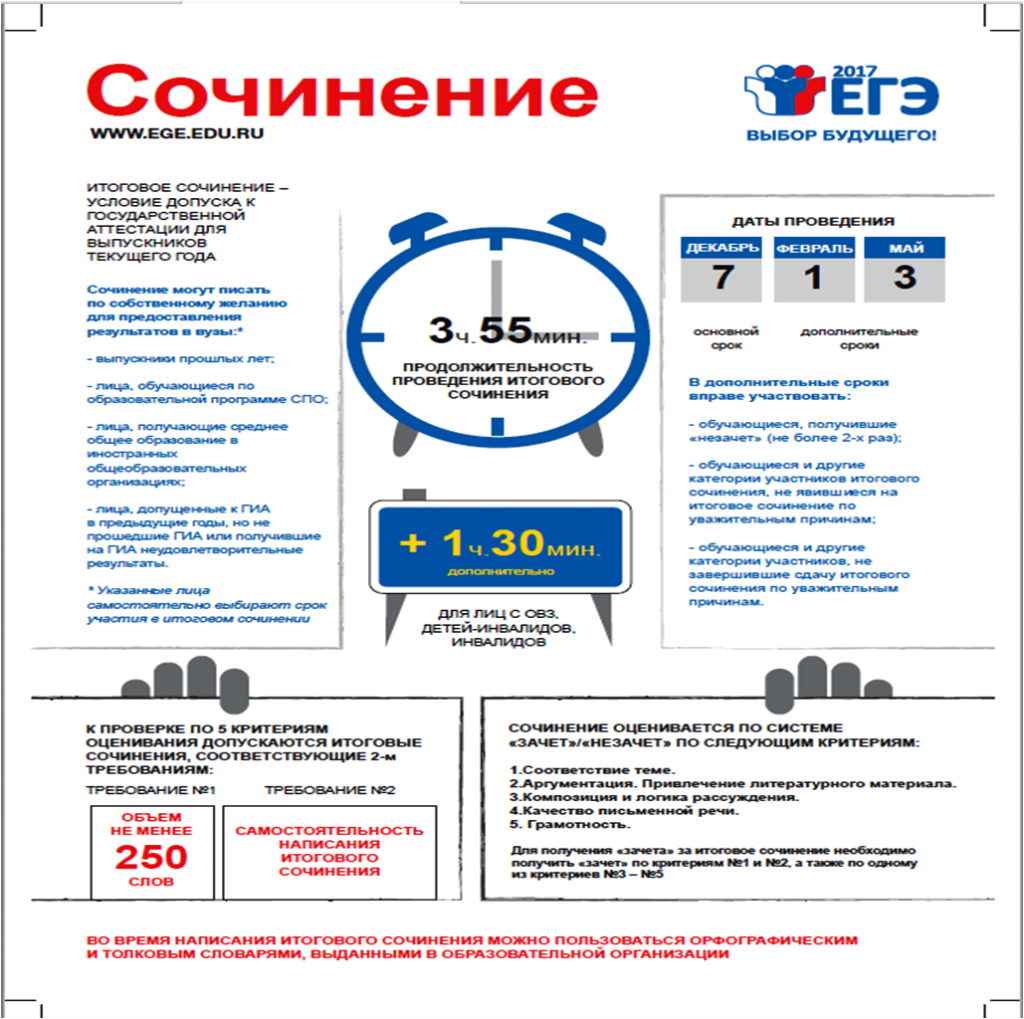 Итоговое сочинение 2020-2021 – всё о нём