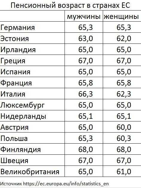 Размер пенсионных выплат в турции по возрасту и стажу