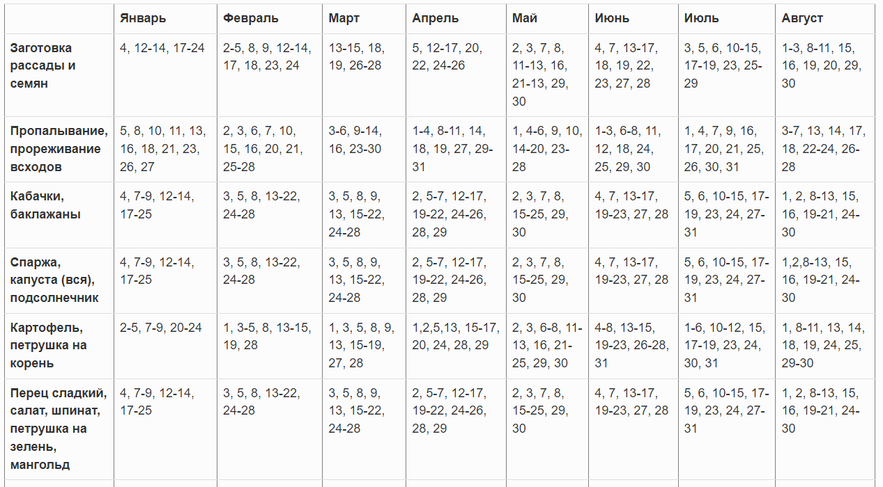 Календарь посева семян перца в 2024 году