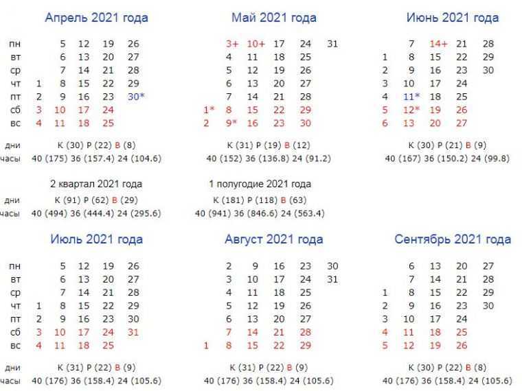 Производственный календарь на 2021 год россии