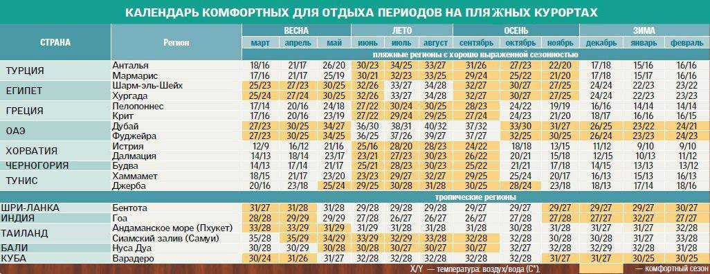 Можно ли ехать в турцию летом 2020 из-за коронавируса