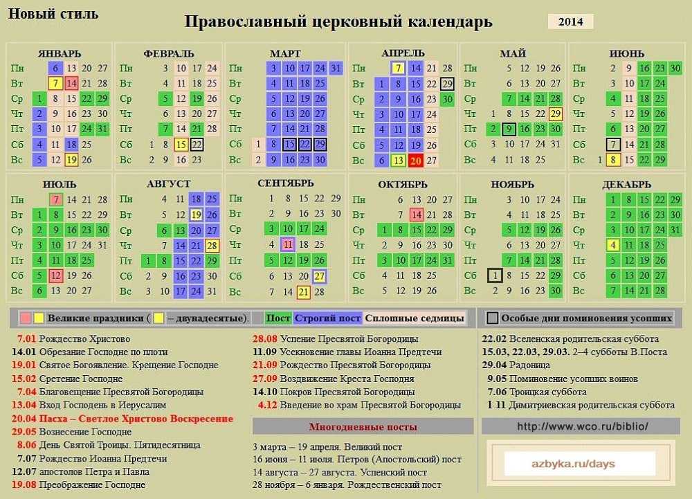 Церковные православные праздники в ноябре 2023 года