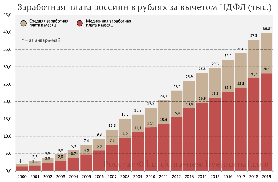 Прожиточный минимум в россии: таблица по регионам
