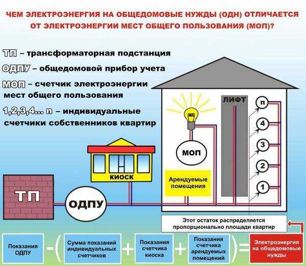 ✅ выше какого этажа не проводят газ – все о газоснабжении - dnp-zem.ru