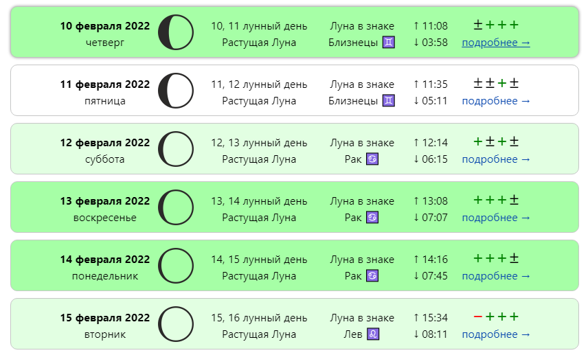 Что можно и нельзя делать в разные фазы луны