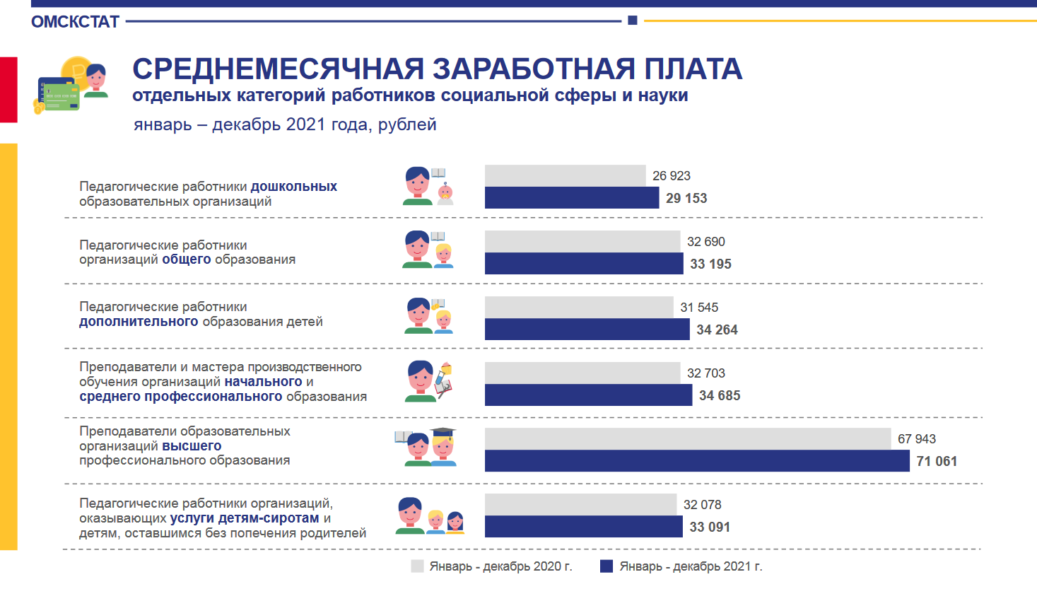 Каким медикам с 1 апреля повысят зарплату. Средняя зарплата учителя в России 2023. Зарплата учителей в 2023. Средняя зарплата учителя в России в 2022. Зарплата учителя 2023 средняя.