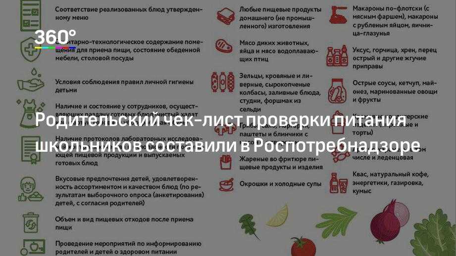 Распространенные вопросы родителей по питанию в доу и ответы на них - мдоу советского района