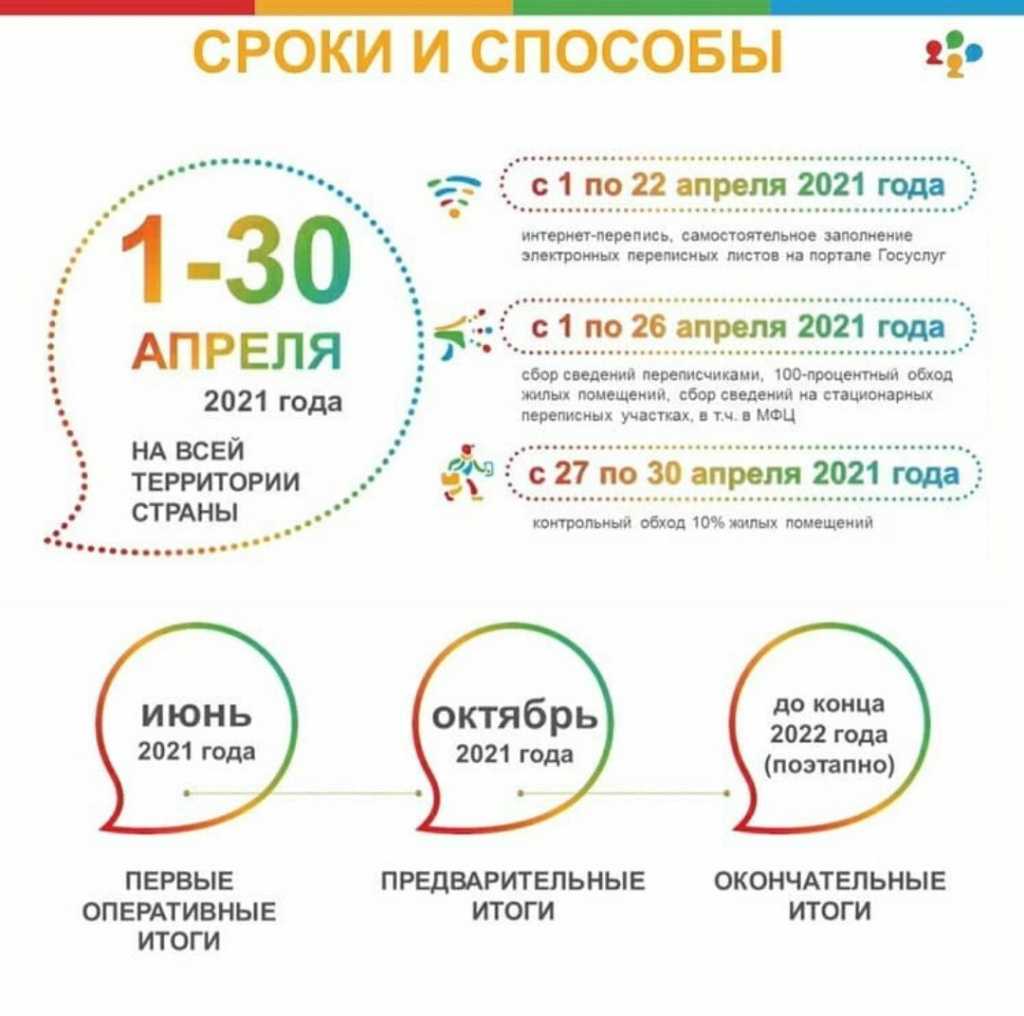 Перепись населения в россии: когда будет, частота, данные