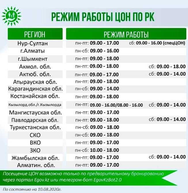 Как работает сбербанк с 28.10.2021: график работы банковских отделений в период карантина в стране