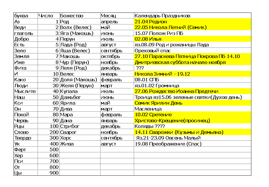 Какой сегодня праздник: 4 октября 2021 года: новости, луна, календарь, приметы, церковь, история, праздники