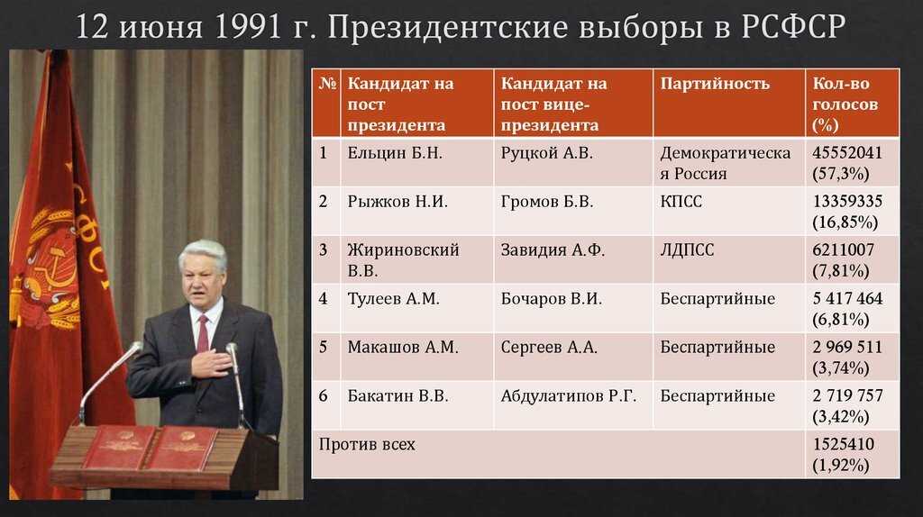 На пороге восьмого созыва. как менялась госдума за последние 28 лет