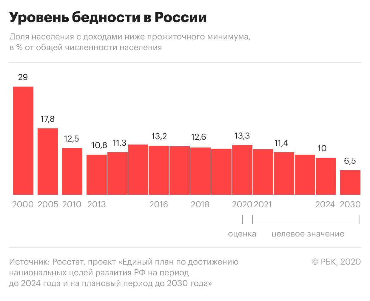 16 важных законов, которые изменят жизнь граждан и бизнеса в сентябре 2021 года