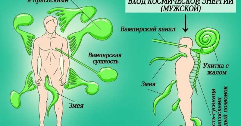 Инкубационный период подселения сущности в человека: признак, как избавить?