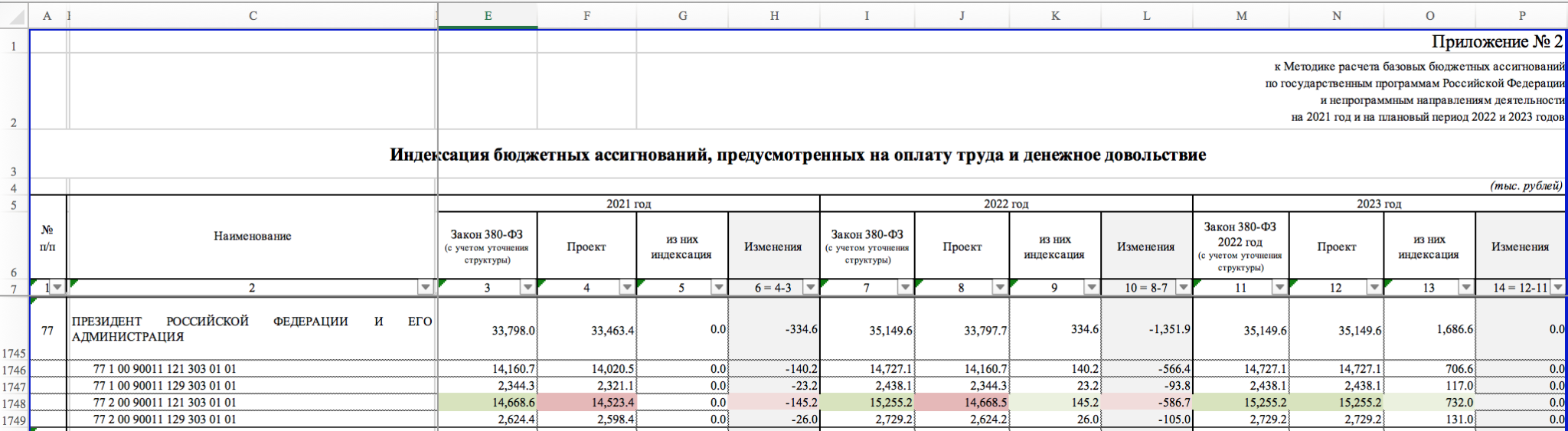 Опубликованы цифры индексации зарплат бюджетников в 2023, 2024, 2025 годах. стал известен размер повышения зарплат и окладов