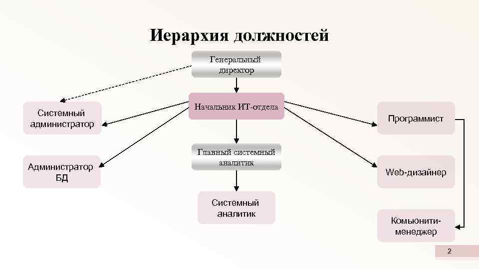 Как стать губернатором: требования к должности