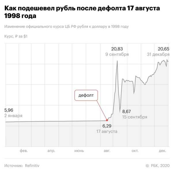 Дефолт в россии в 2018 году, мнение экспертов