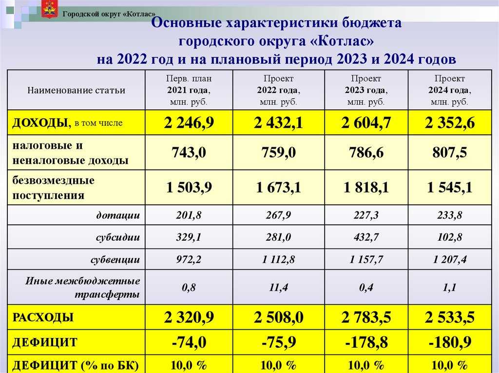 Зима 2023-2024: какая будет в россии, какая погода, согласно прогнозам синоптиков, ожидается?