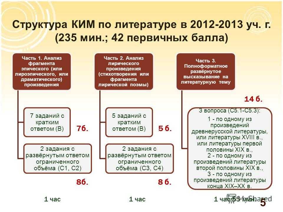 Сочинение по егэ по литературе план