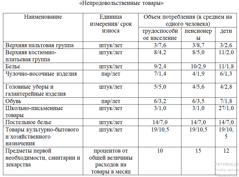 Чем потребительская корзина отличается от минимума. Состав потребительской корзины в России на 2021. Продуктовая корзина на месяц список продуктов 2021. Минимальная потребительская корзина в России 2021. Потребительская корзина в 2021 году в России.