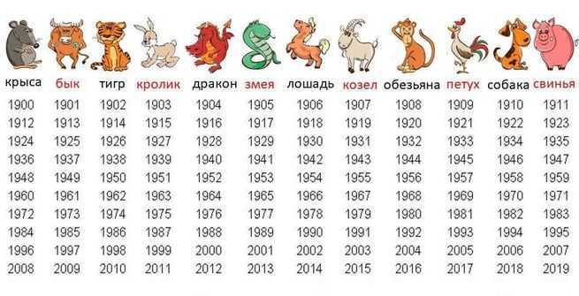 В каком цвете встретить новый 2019 год