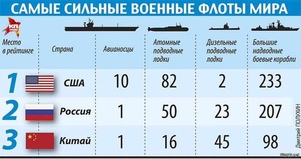 История создания андреевского флага — главного символа единства российского флота